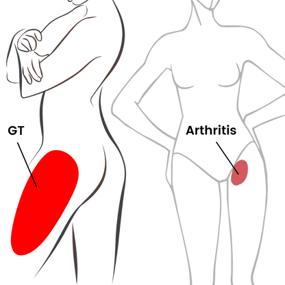 EmpowerPro Menopause Support™